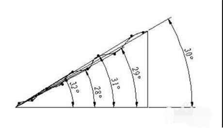 二次元影像測(cè)量?jī)x角度測(cè)量